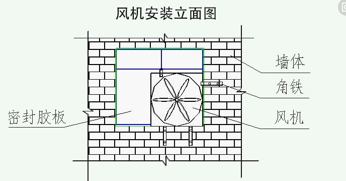 玻璃鋼風機安裝