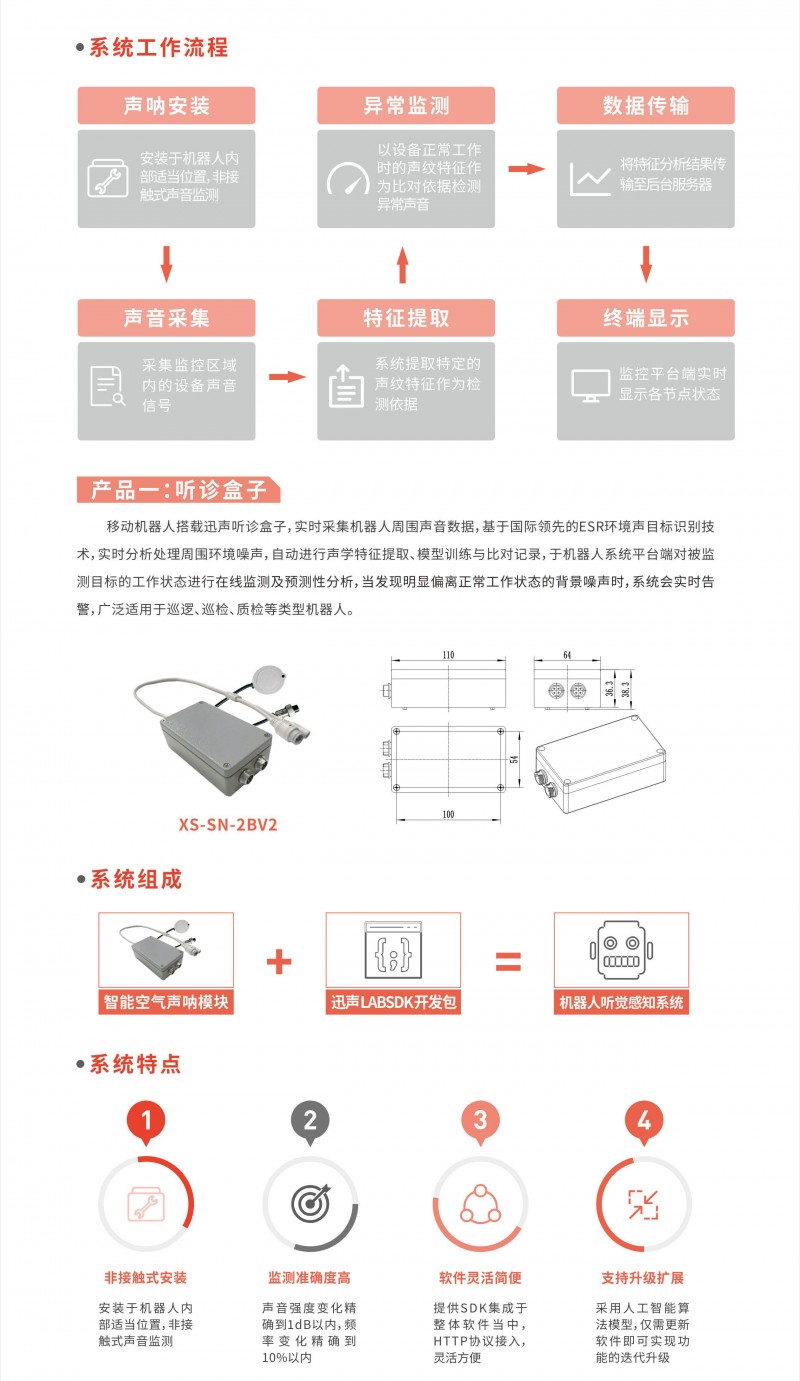 機器人行業宣傳冊--長圖_03
